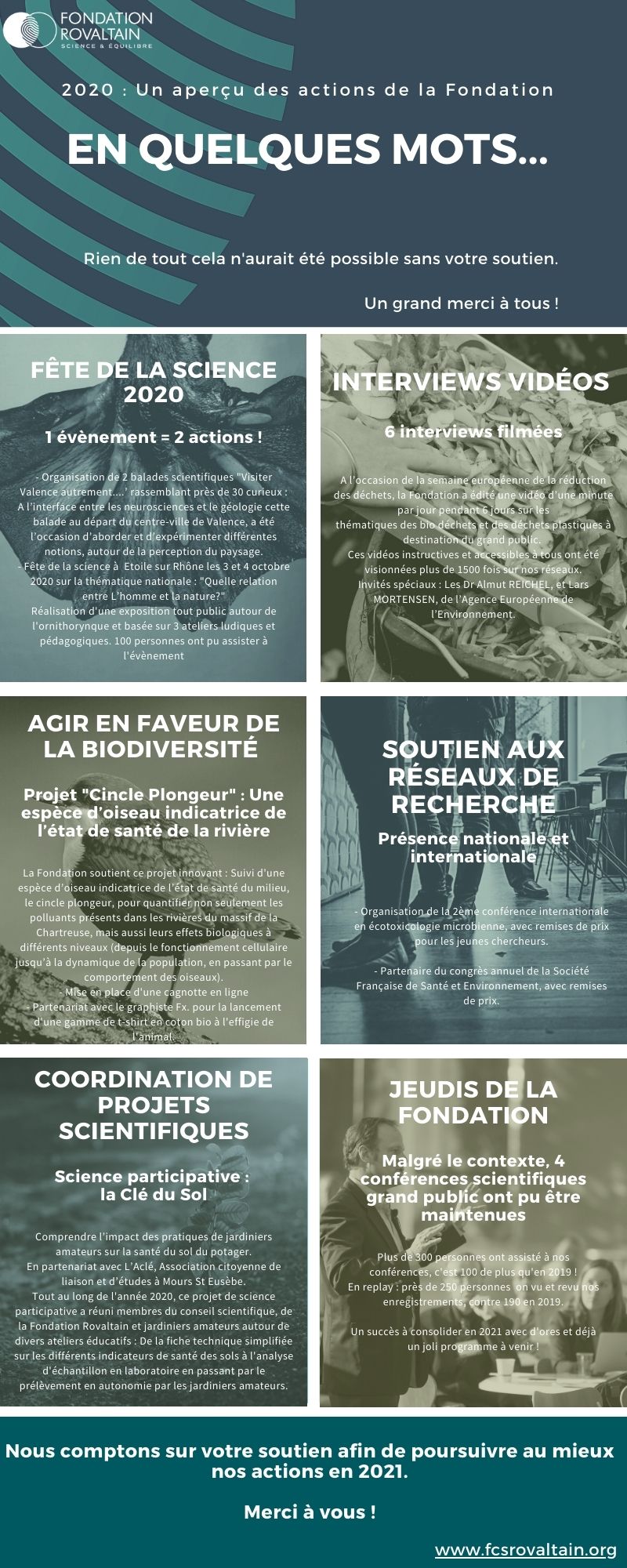 ACTIONS Fondation 2020_Infographie (1)